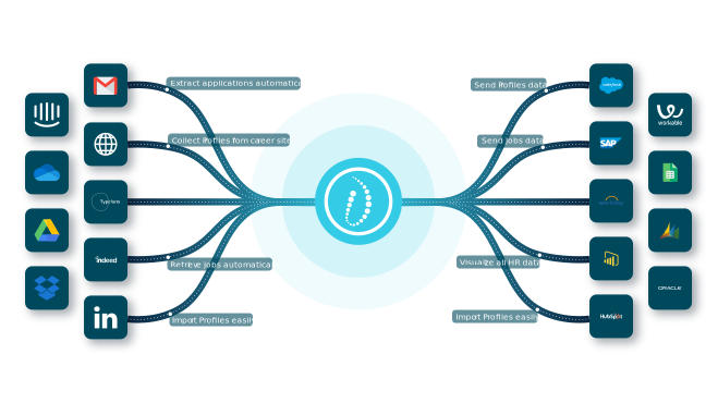 HrFlow.ai 