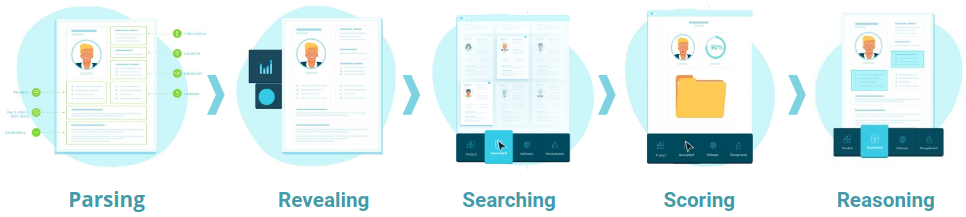 HrFlow.ai AI Layers