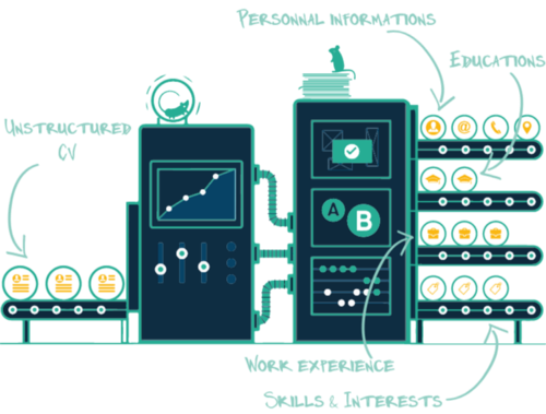 Parsing API