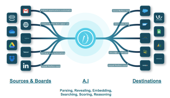 Be part of the HR Flow.