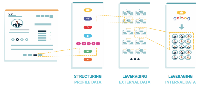 Riminder data Pipeline