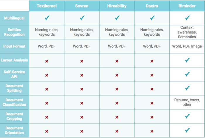 Features benchmark