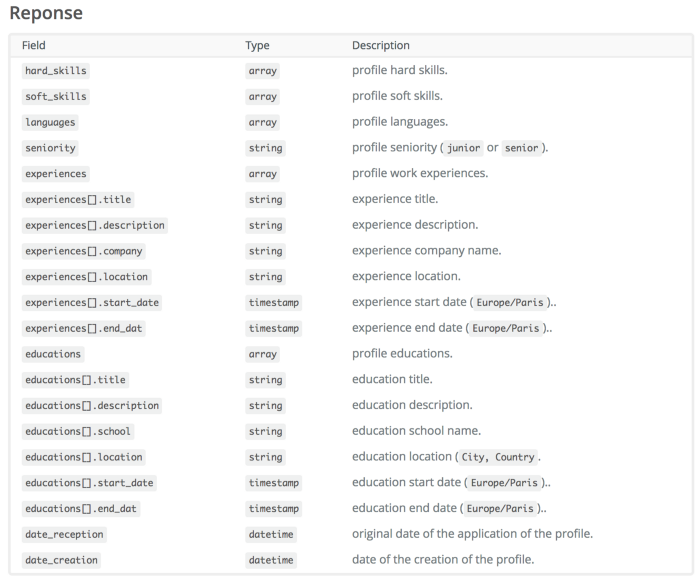 structure of data