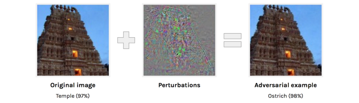 Adversarial example miss-classification