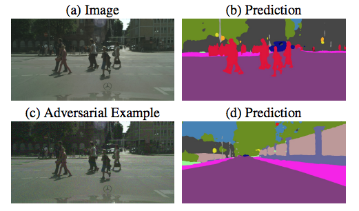 Adversarial example miss-segmentation