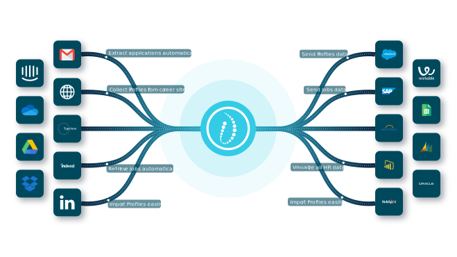 HrFlow Connectors