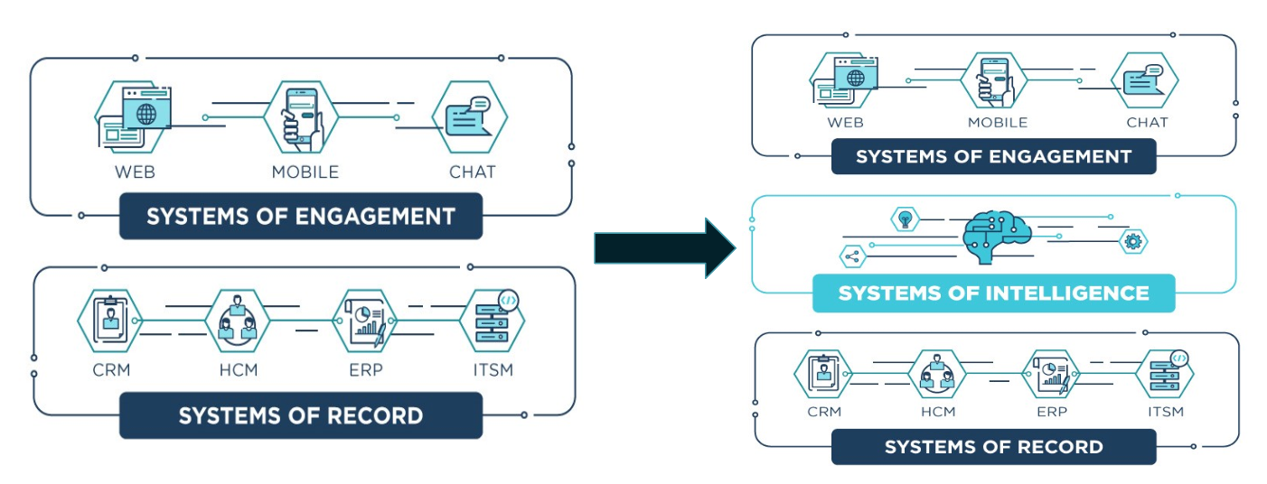 Talent Data System of Intelligence