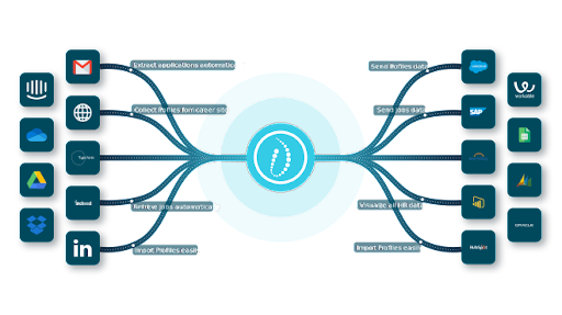 HrFlow.ai: The ultimate Workforce Data Pipeline