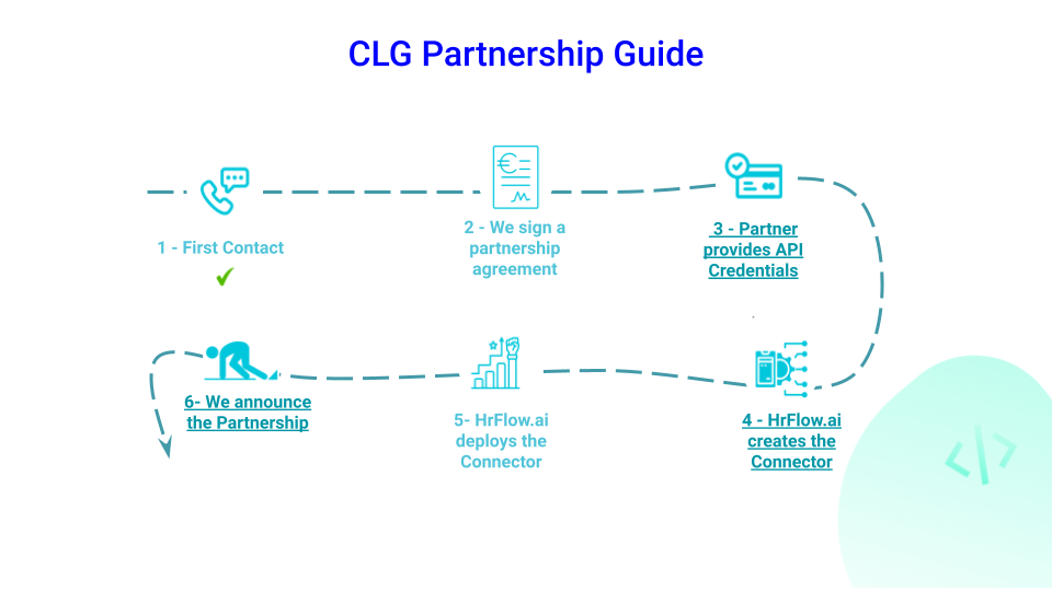 HrFlow.ai Partnership Guide