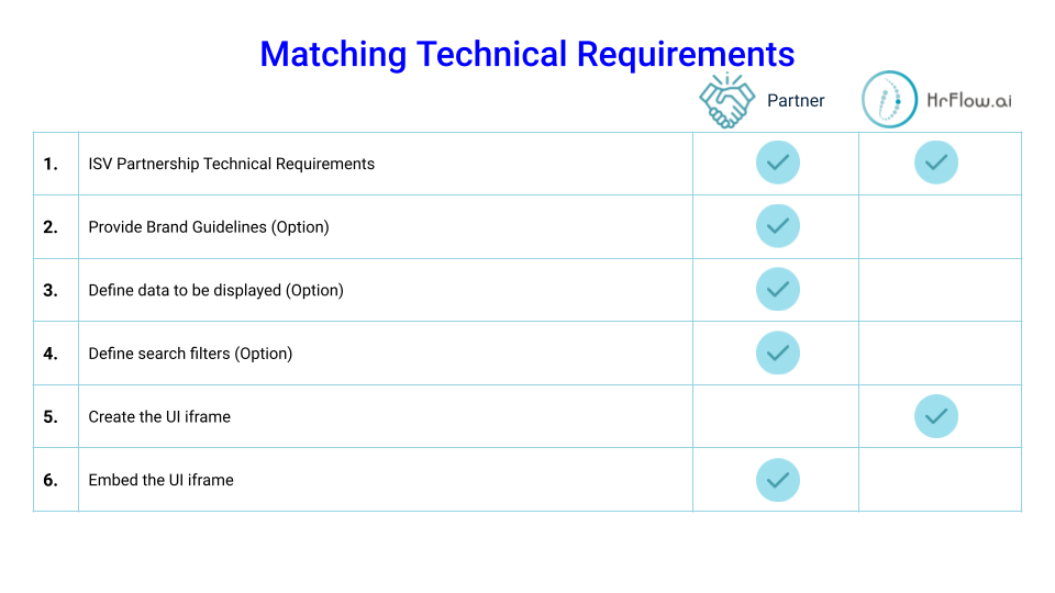 HrFlow.ai - AI-Led Growth: Technical Requirements