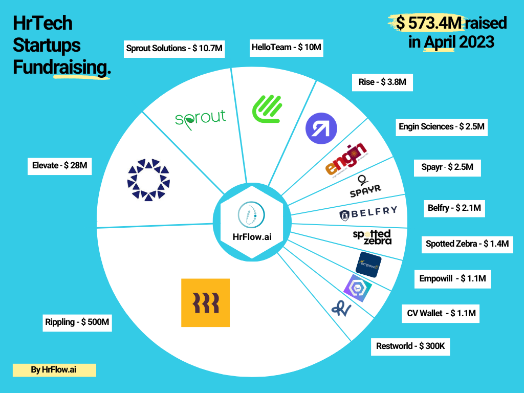 Graphic Startups Fundraising in April 2023