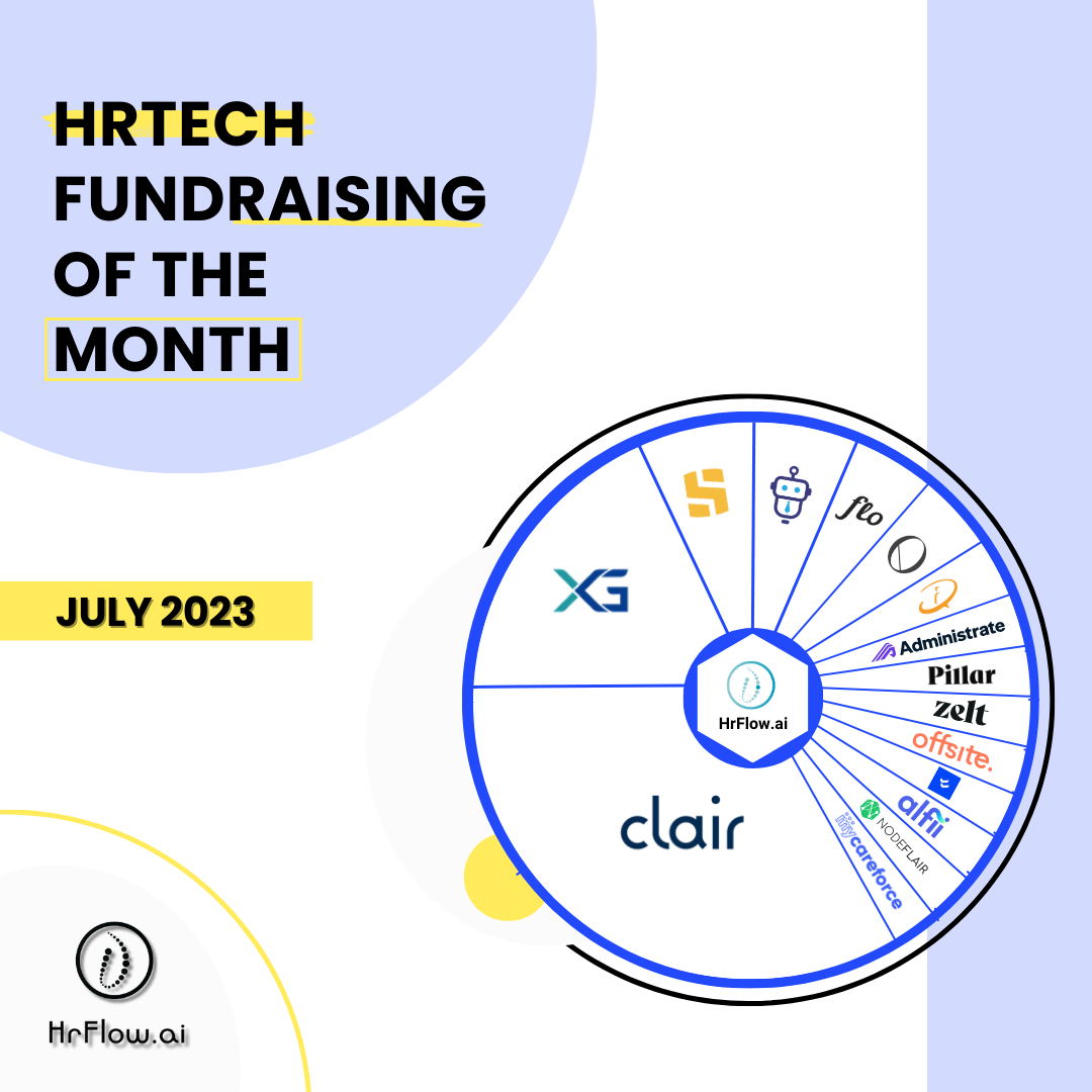 HrTech Fundraising of the Month July 2023
