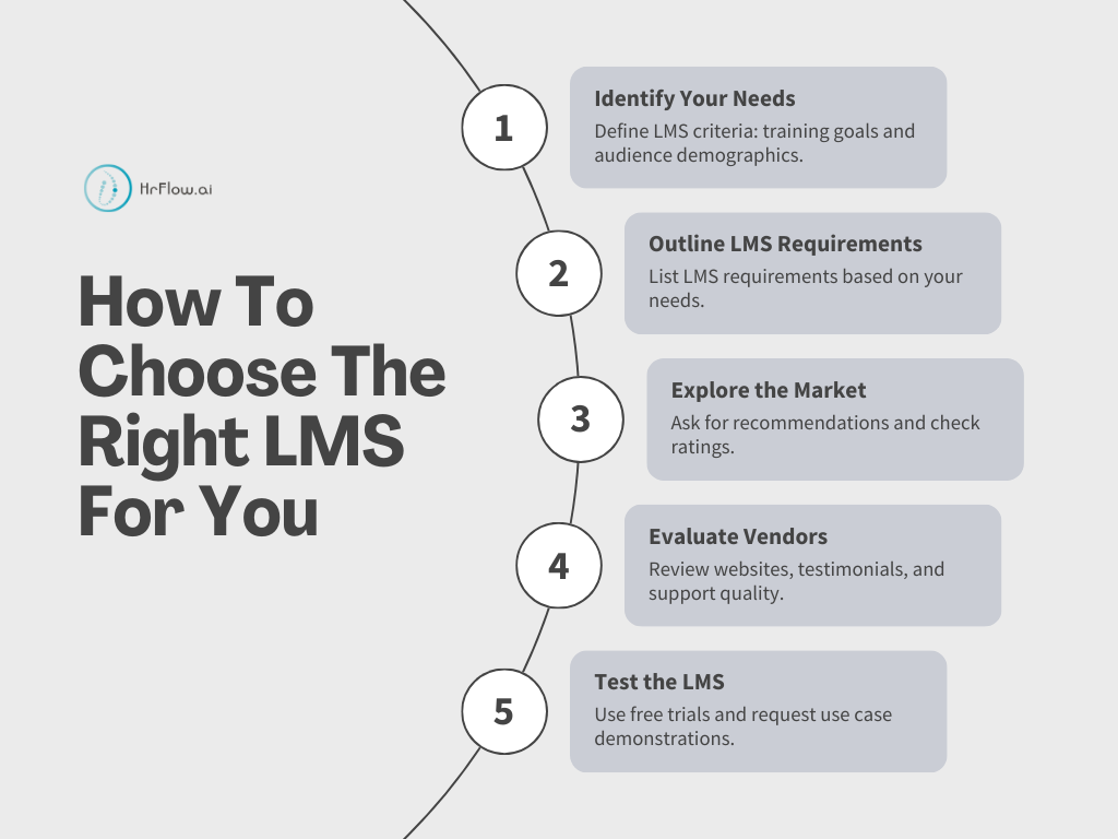 How To Choose The Right LMS For You