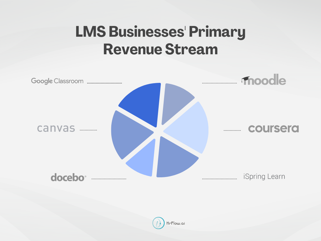 Top leading LMS solutions in the 2023 market 