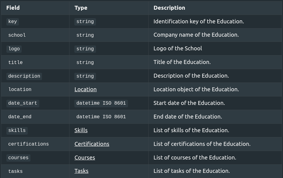 Full Education object