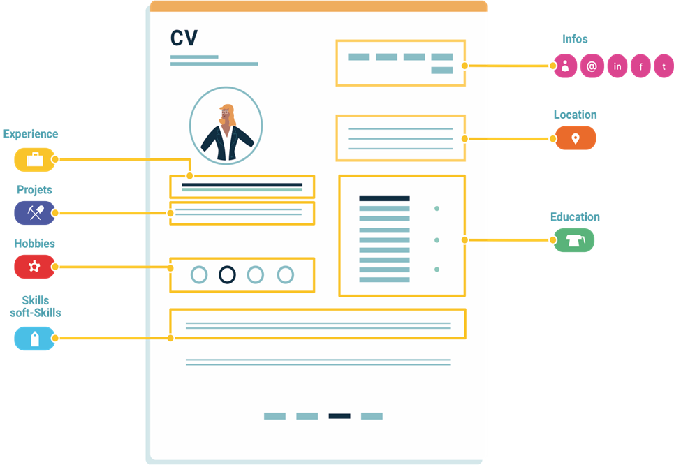 Profile Parsing API > Profile Picture Detection