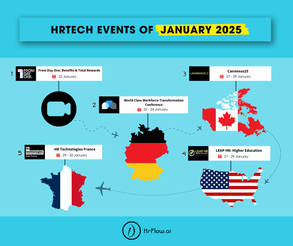 HrTech Events of the Month - January 2025