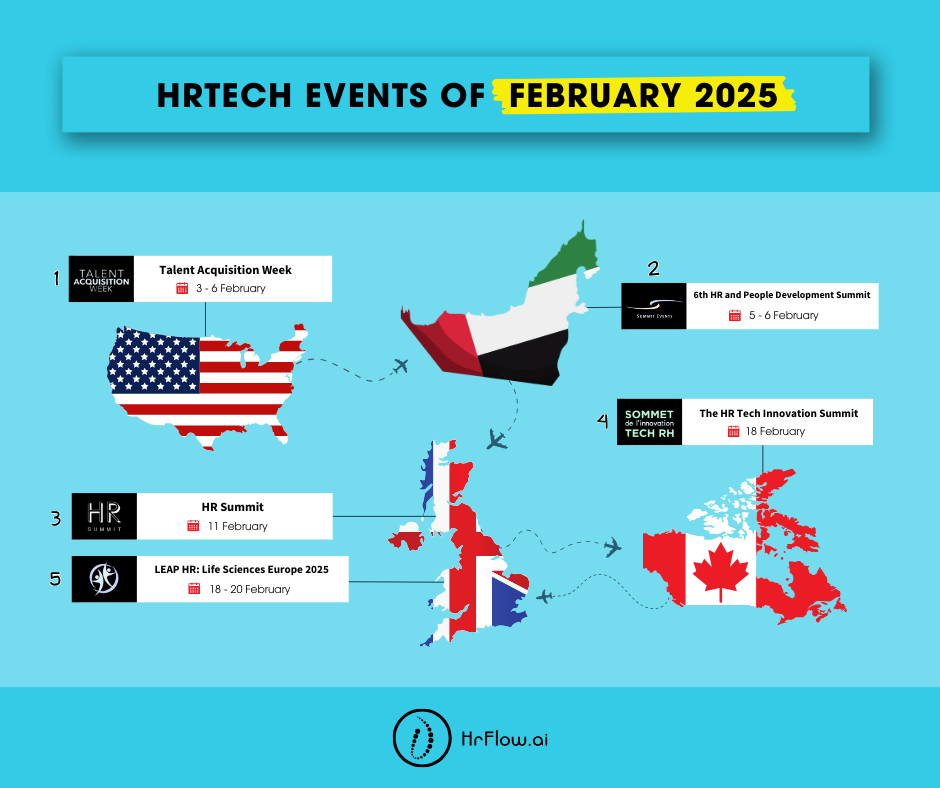 HrTech Events of February 2025