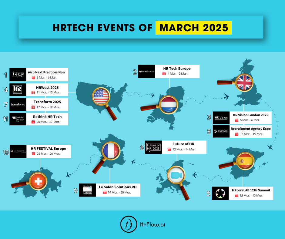 HrTech events of March 2025