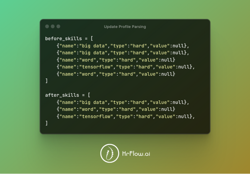 Keywords Deduplication