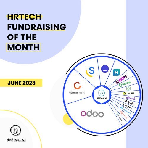 HrTech Fundraising of the month - June 2023