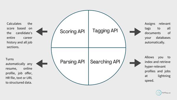 ATS Case Study: AI-Powered Applicant Tracking Systems